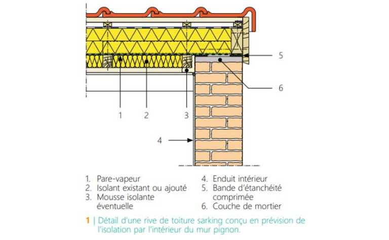 CSTC-detail-rive-toiture-sarking