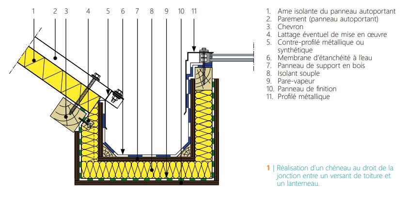 CSTC-realisation-cheneau-jonction-versant-toiture-lanterneau