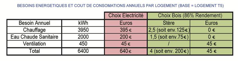 tableau_comparatif_couts_des_consommations_energetiques