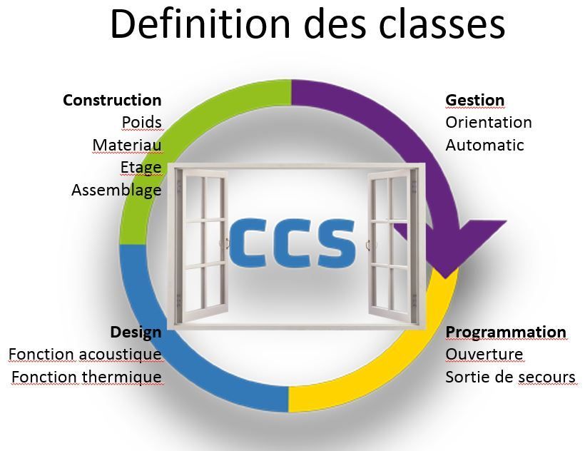 CCS_definition_des_classes