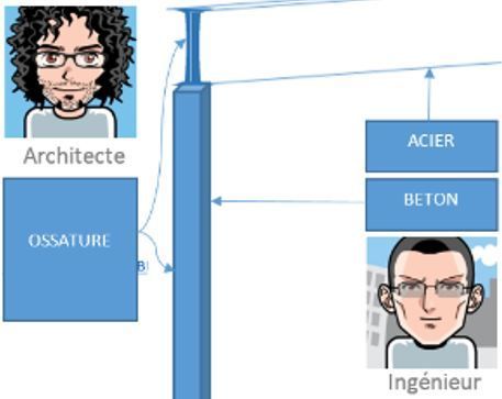 infographie_classification_ingenieur_architecte