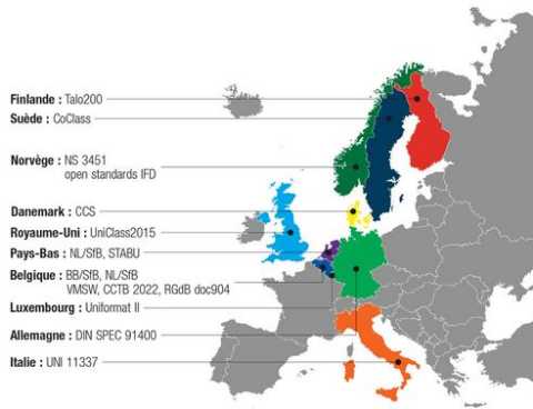 CSTC-carte-des-systemes-de-classification-recense-en-europe