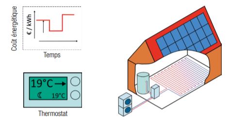 CSTC-flexibilite-energetique-temperature-batiment-inoccupe