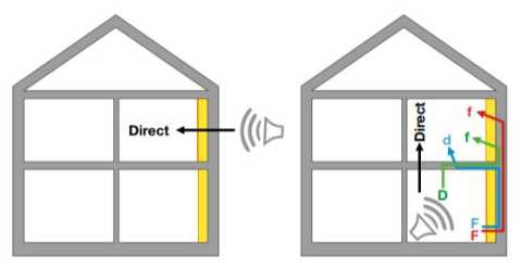 CSTC-schema-impact-isolation-par-interieur-facade