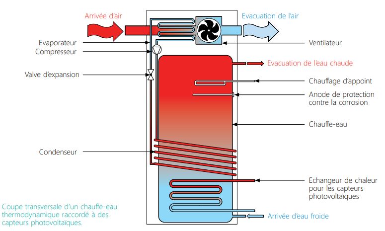 CSTC-coupe-transversale-chauffe-eau-thermodynamique
