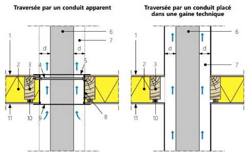 CSTC-conduit-de-fumee-prenvention-incendie-traversee-paroi
