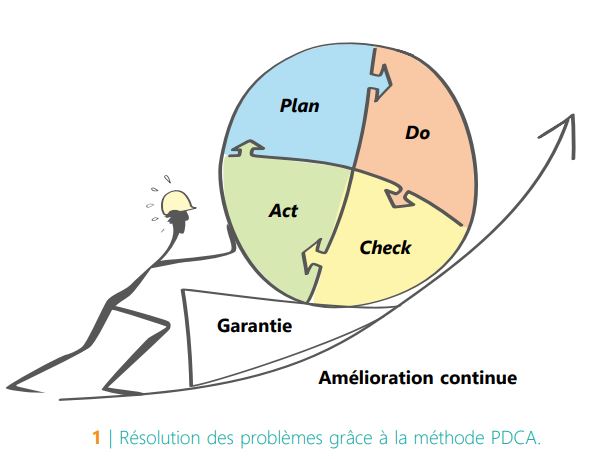 CSTC-resolution-probleme-methode-PDCA