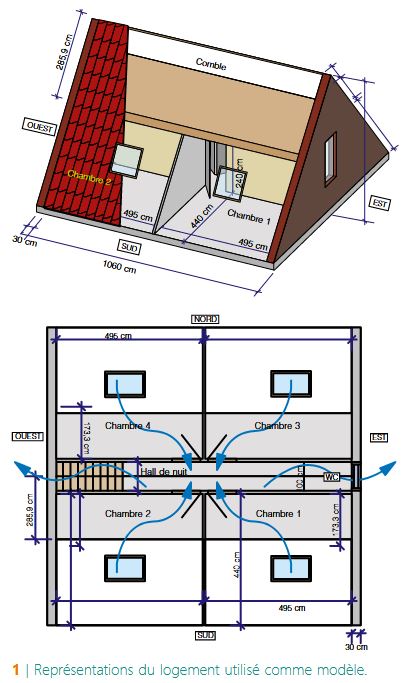 CSTC-logement-modele-plan-vue-axono