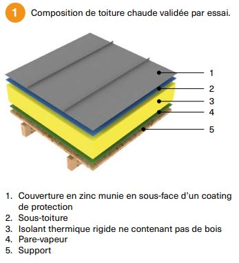 CSTC-composition-toiture-chaude-zinc-validee