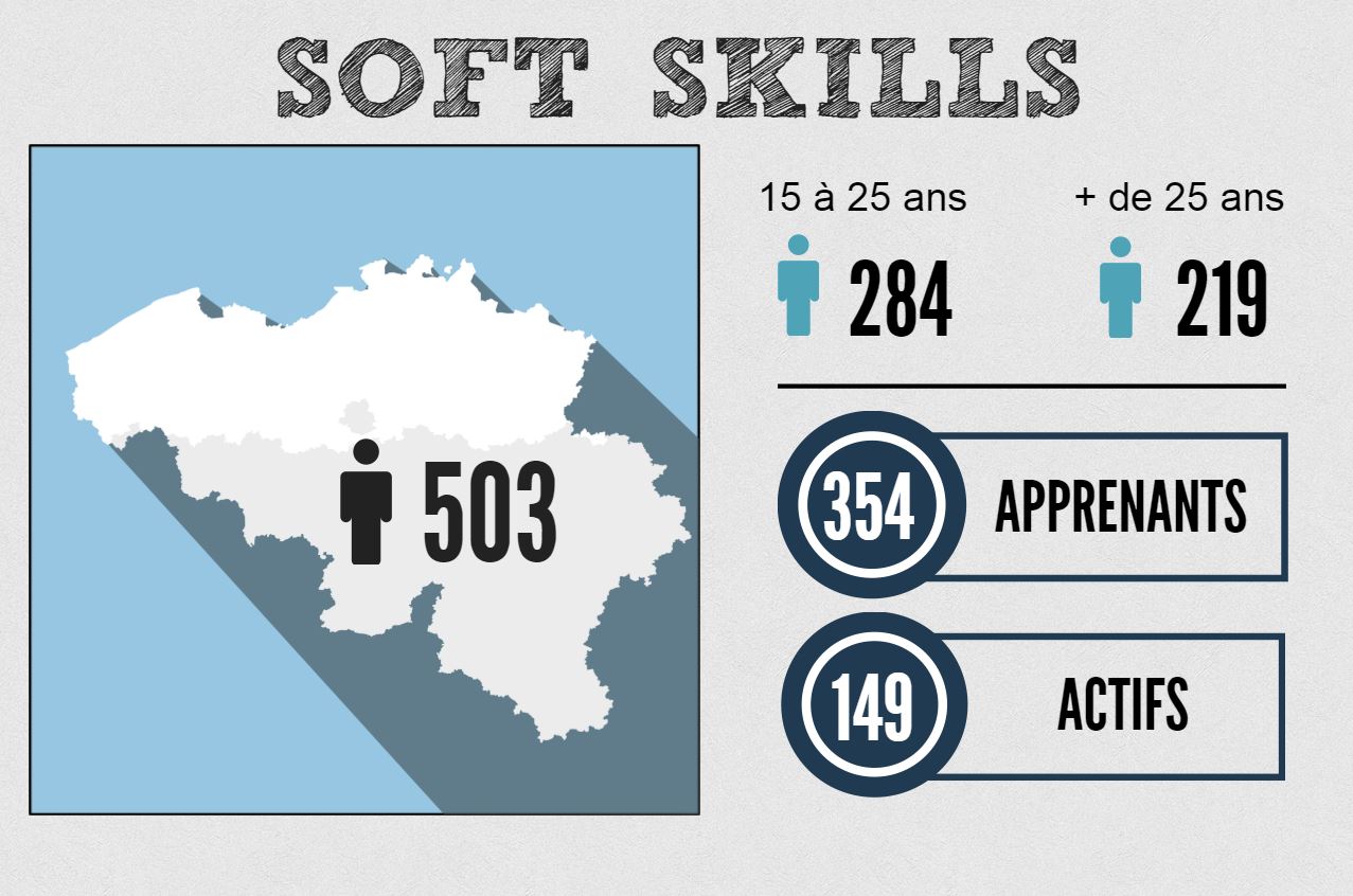 soft_skills_infographie_participants_enquete