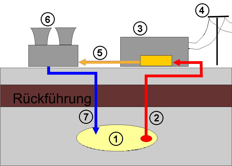 wikipedia_geothermal_powerstation